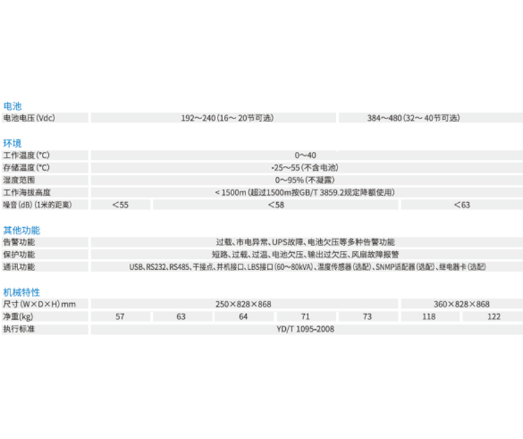 鄭州UPS電源價格
